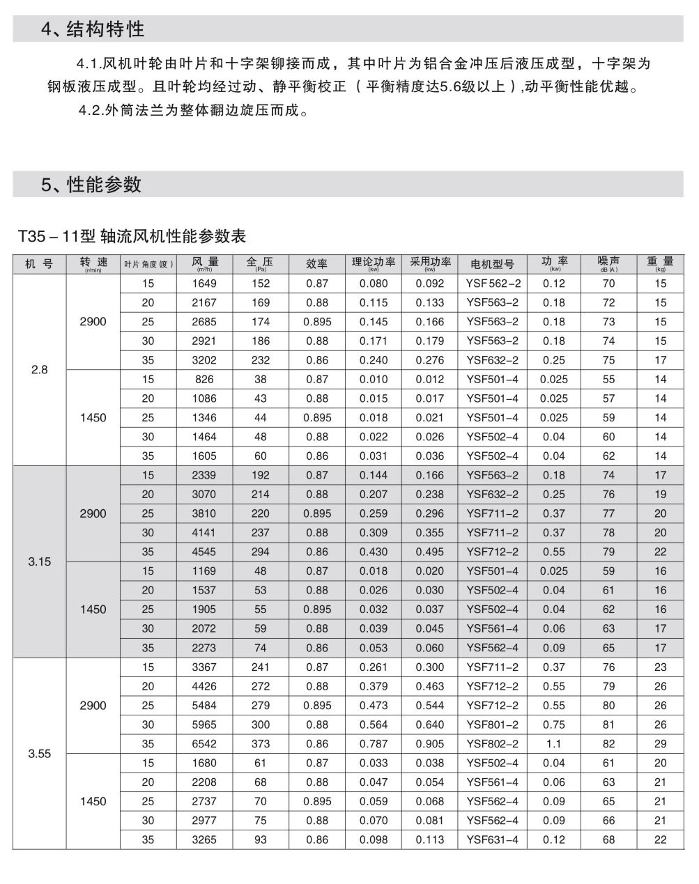 T35-11軸流通風機